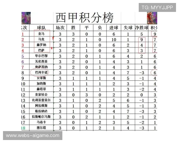 西甲联赛积分规则详解：净胜球、总进球、相互战绩