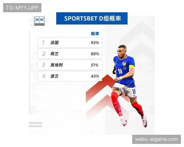 数据解读:本赛季欧冠淘汰赛阶段,先进球球队的最终晋级概率高达81% 数据解读:本赛季欧冠淘汰赛阶段,先进球球队的最终晋级概率高达81%